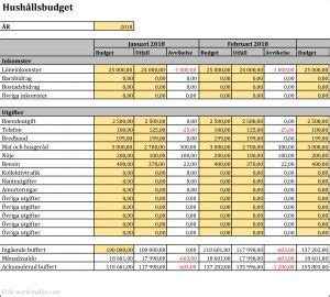 hushållsbudget mall gratis|Hushållsbudget eller hembudget